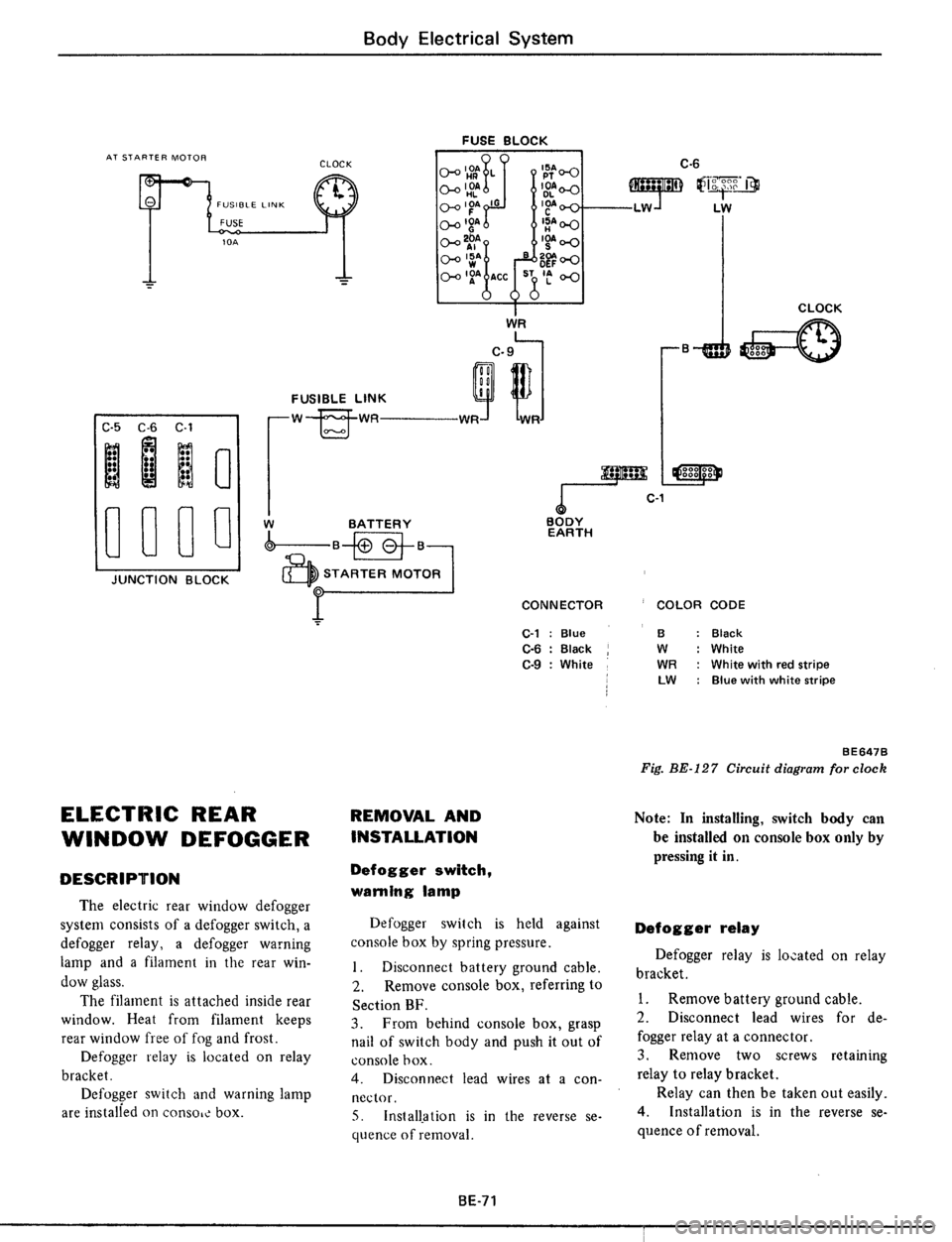 DATSUN 510 1979  Service Repair Manual 