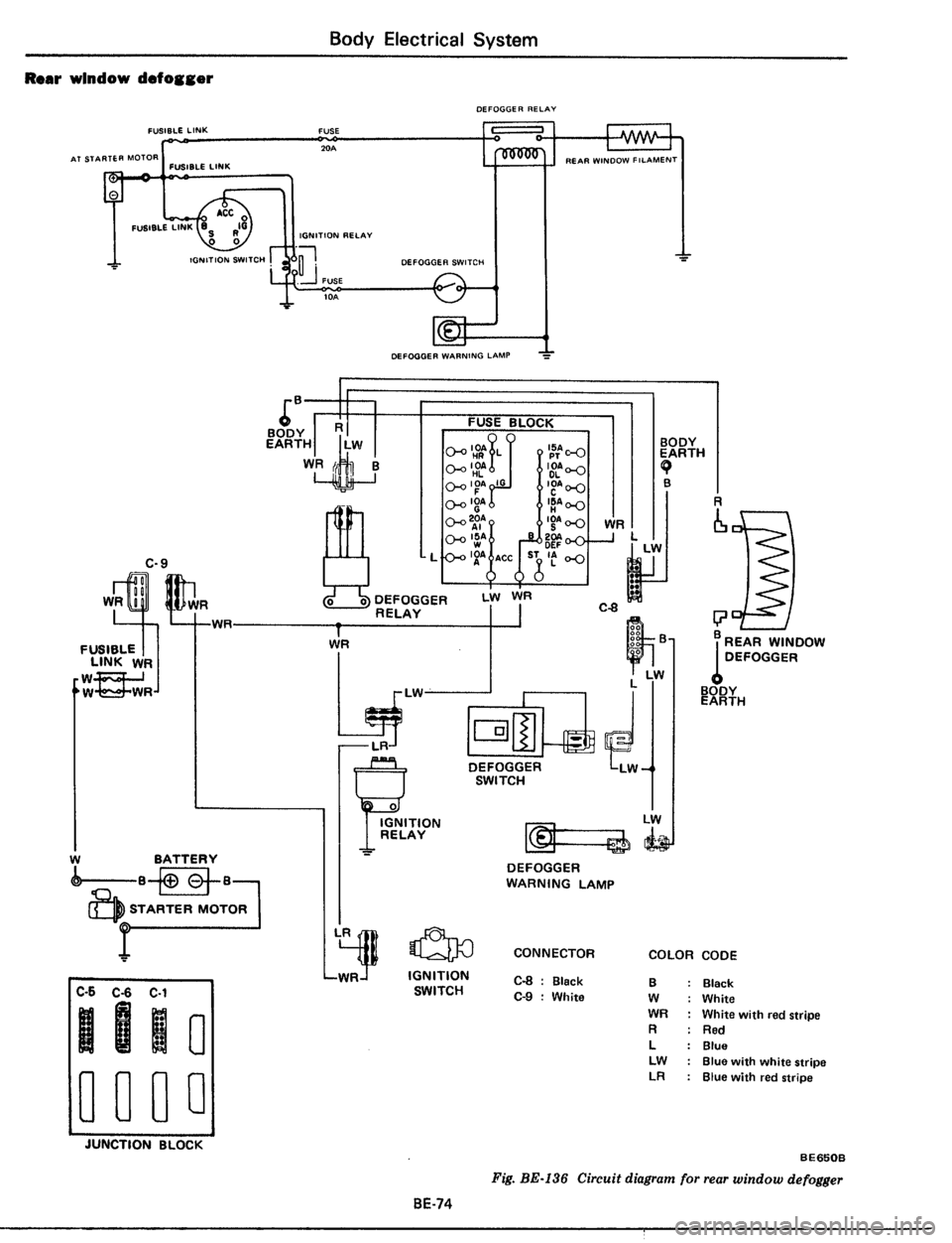DATSUN 510 1979  Service Repair Manual 