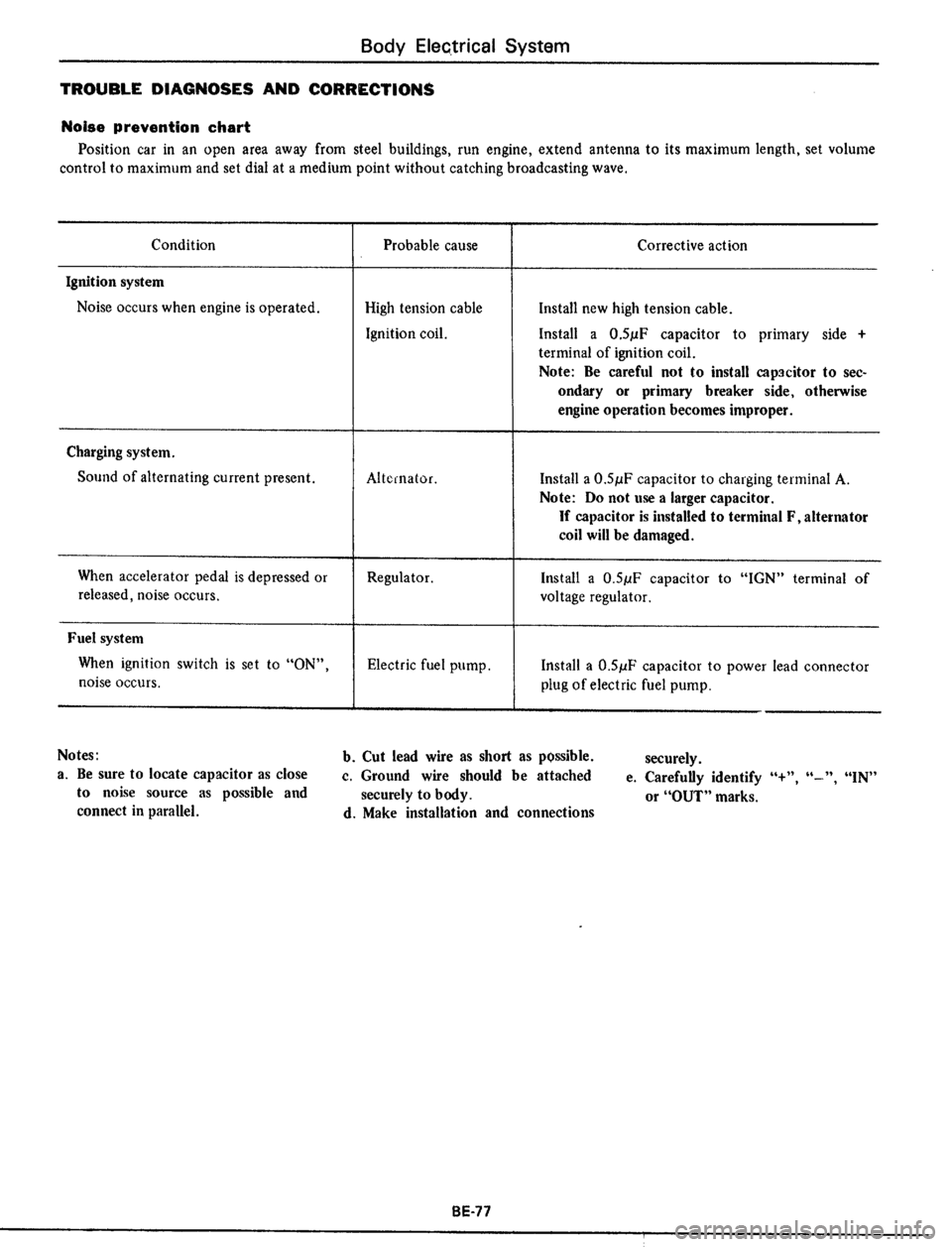 DATSUN 510 1979  Service Repair Manual 