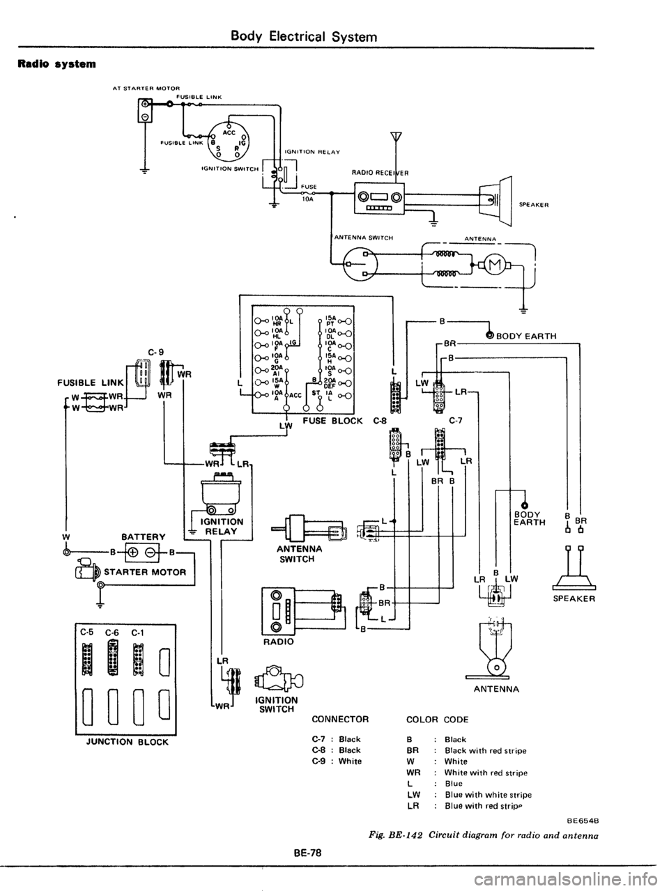 DATSUN 510 1979  Service Repair Manual 