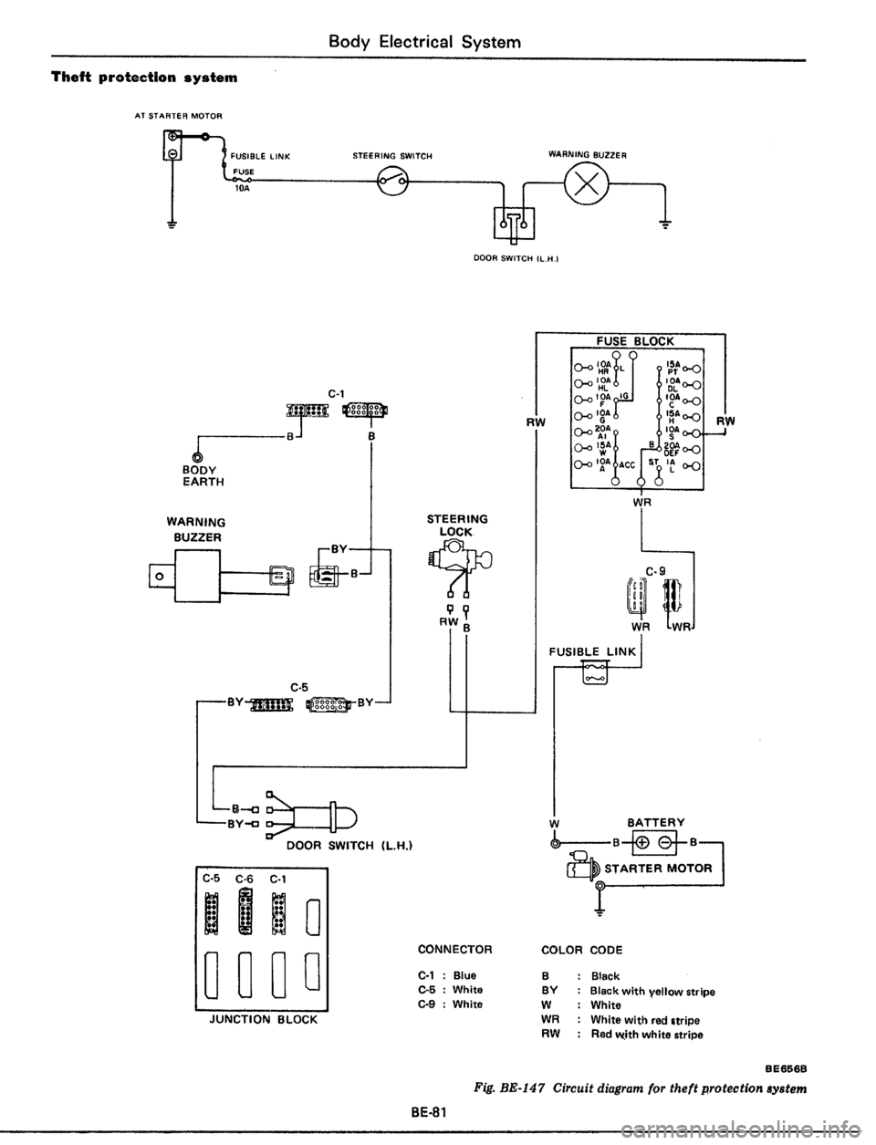 DATSUN 510 1979  Service Repair Manual 