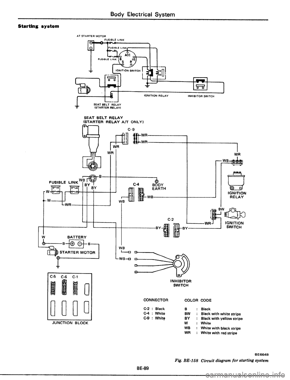 DATSUN 510 1979  Service Repair Manual 
