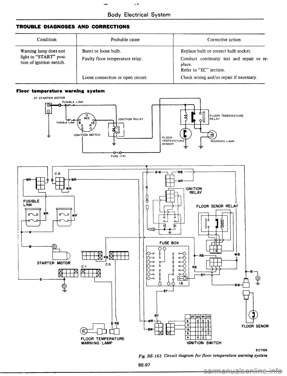 DATSUN 510 1979 Service Repair Manual DATSUN 510 1979 Service Repair Manual