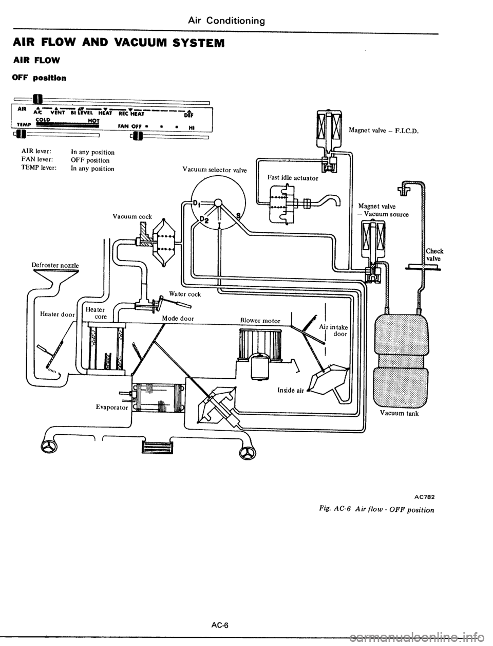 DATSUN 510 1979 Service Repair Manual DATSUN 510 1979 Service Repair Manual