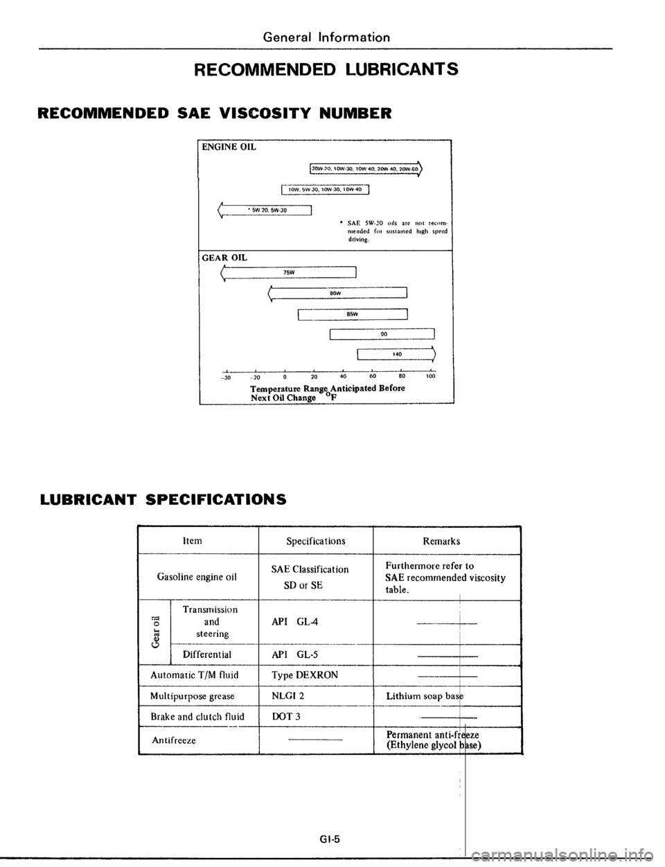 DATSUN 510 1979  Service Repair Manual 