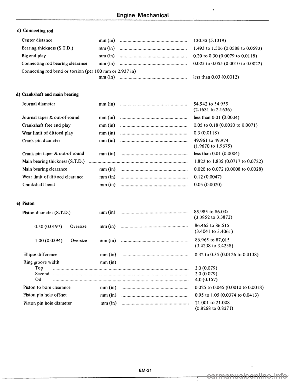 DATSUN 510 1979 Service Manual PDF DATSUN 510 1979 Service Manual PDF