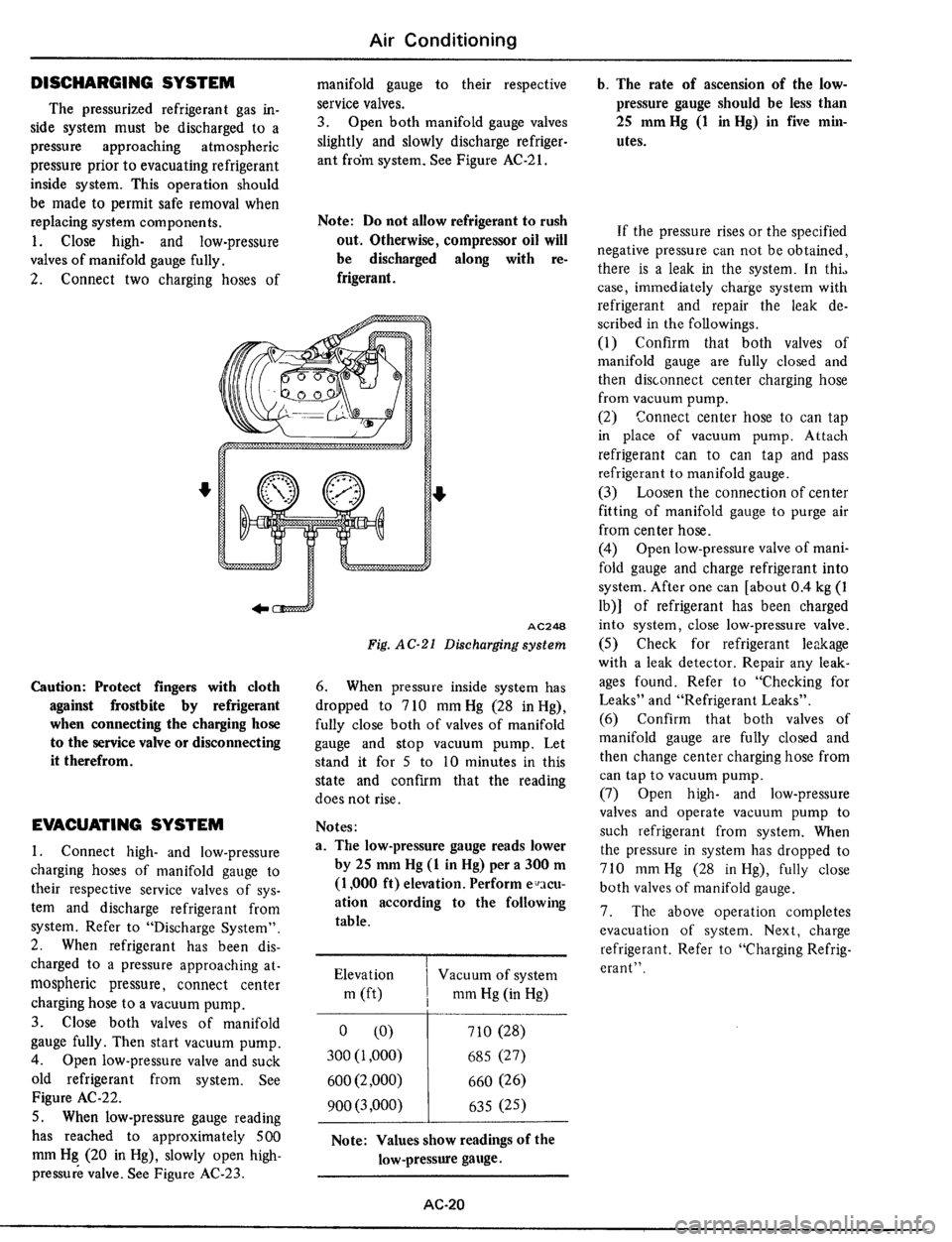 DATSUN 510 1979  Service Repair Manual 