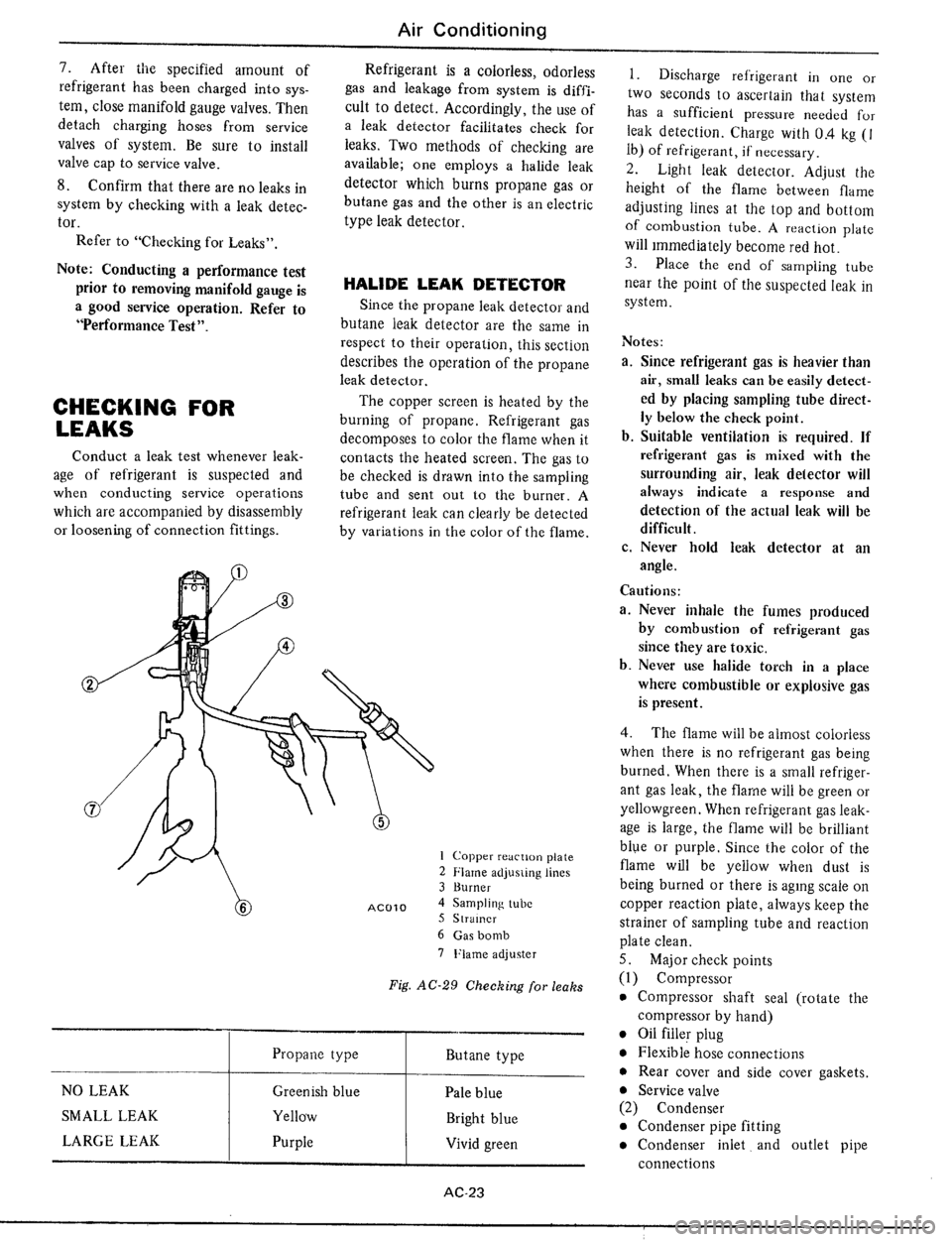 DATSUN 510 1979  Service Repair Manual 