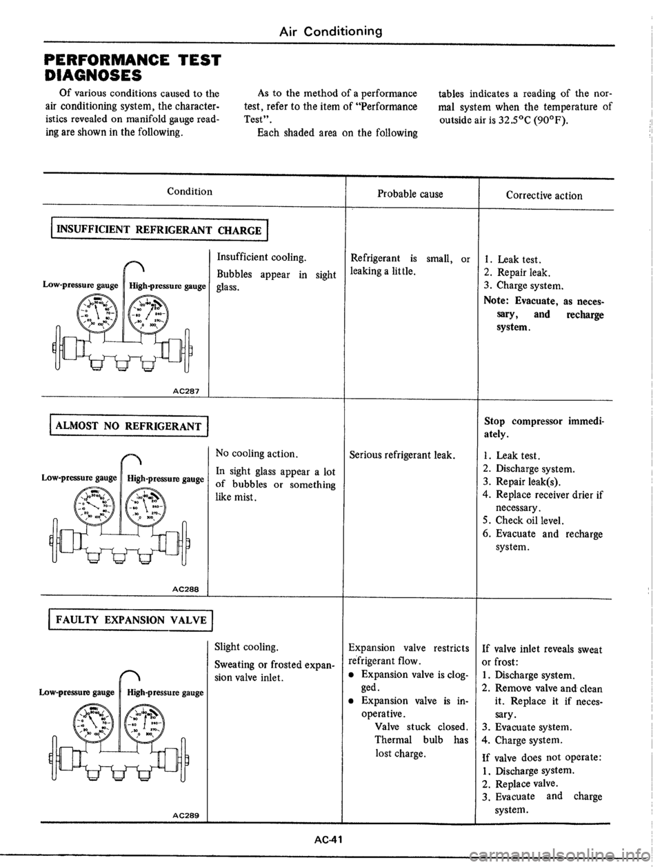 DATSUN 510 1979  Service Repair Manual 