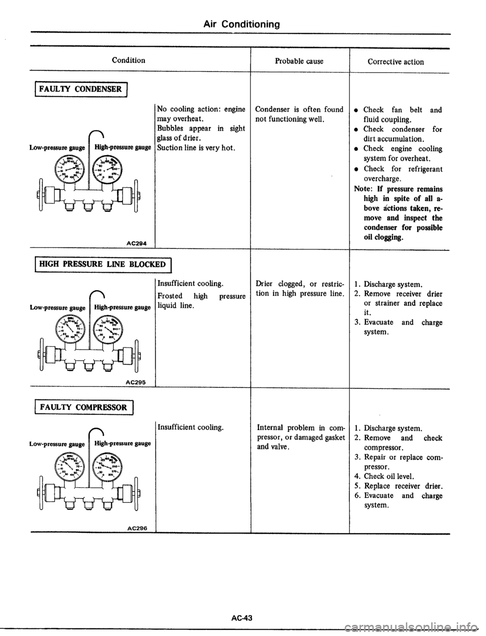 DATSUN 510 1979  Service Repair Manual 