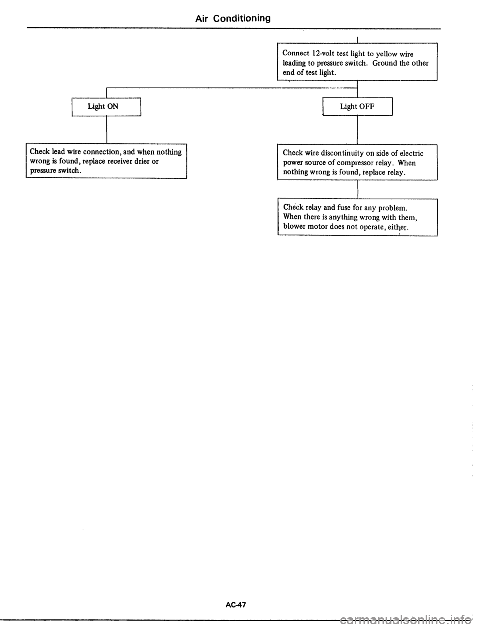 DATSUN 510 1979  Service Repair Manual 