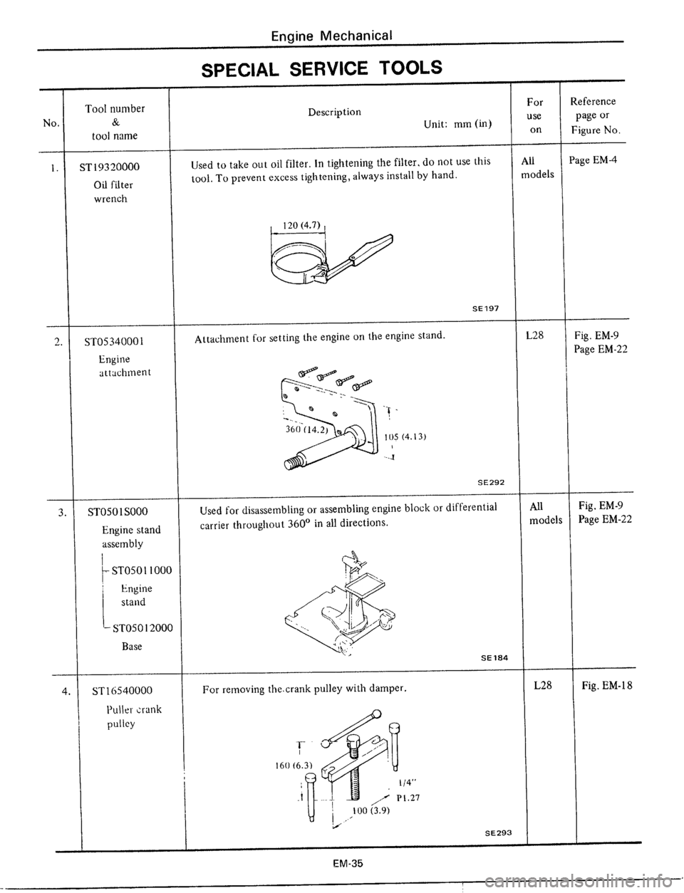 DATSUN 510 1979 Service Manual PDF DATSUN 510 1979 Service Manual PDF