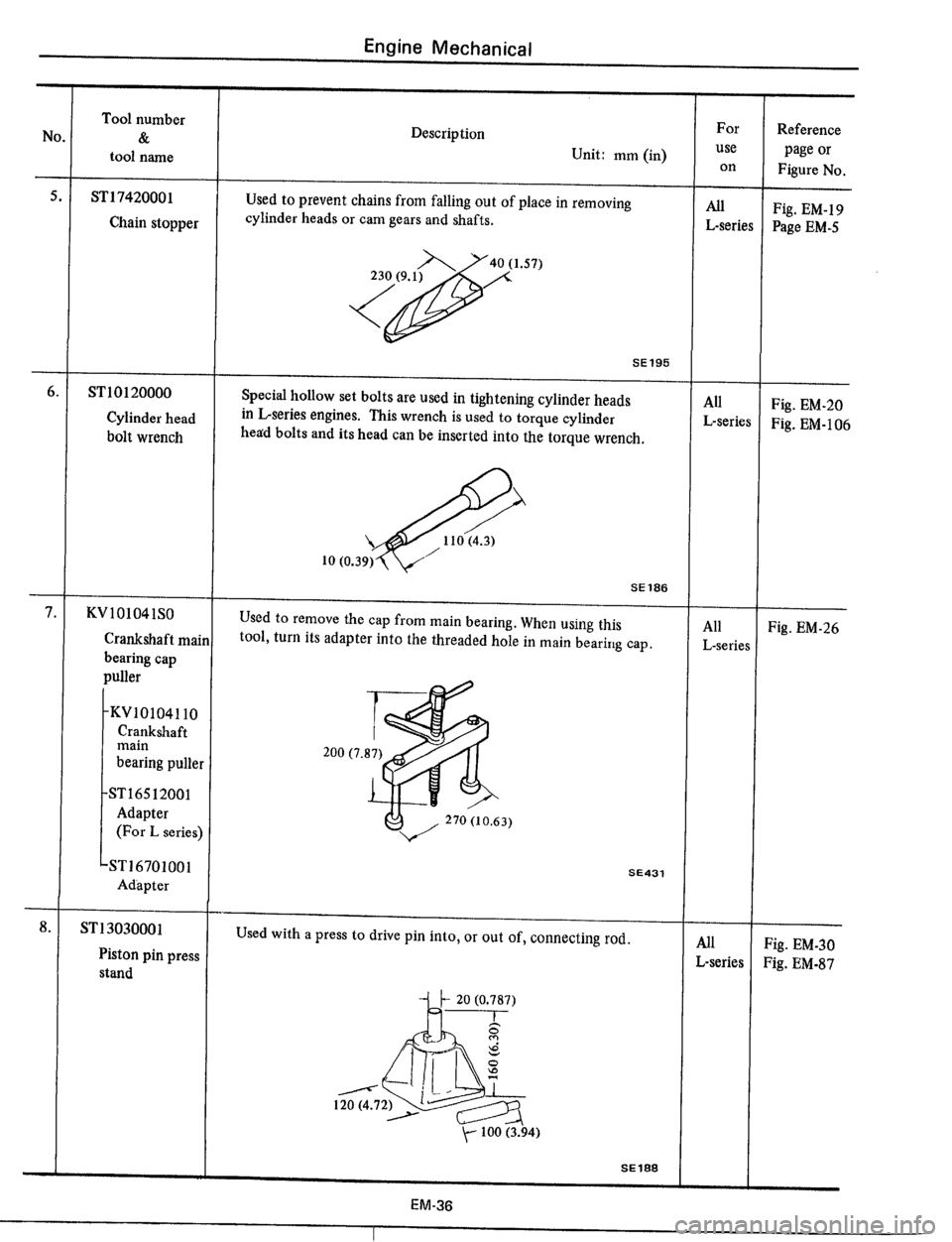 DATSUN 510 1979 Service Manual PDF DATSUN 510 1979 Service Manual PDF