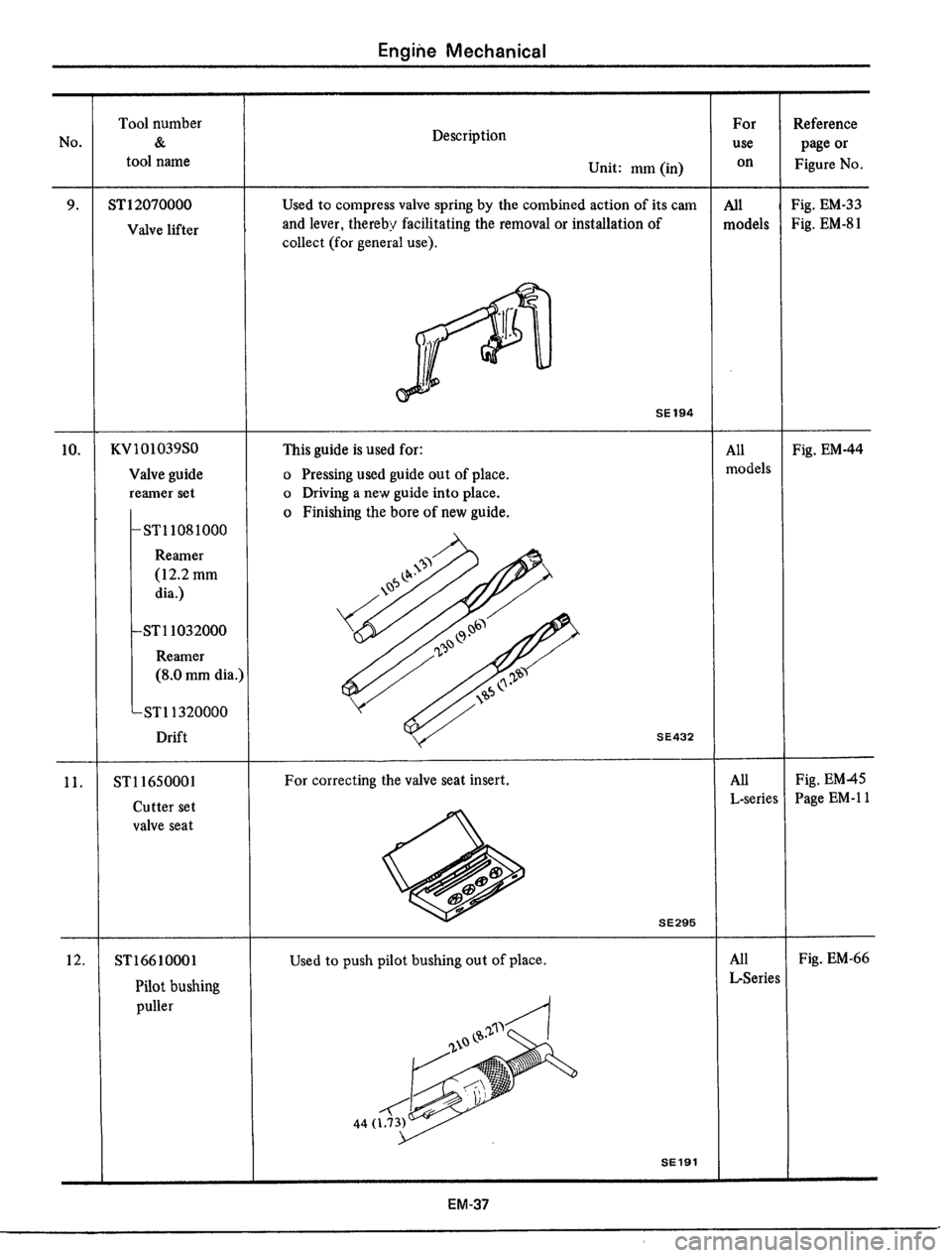 DATSUN 510 1979 Service Manual PDF DATSUN 510 1979 Service Manual PDF