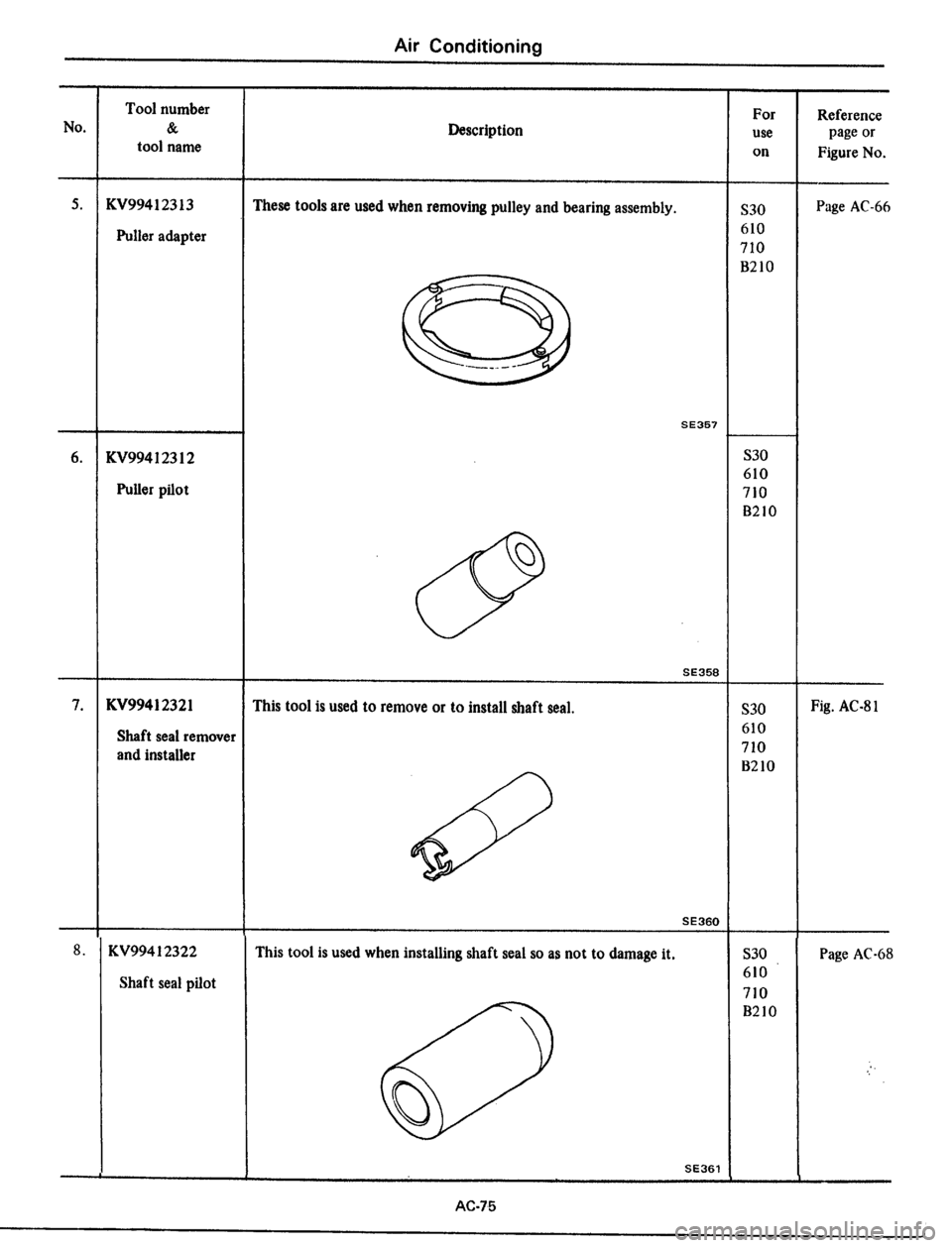 DATSUN 510 1979  Service Repair Manual 