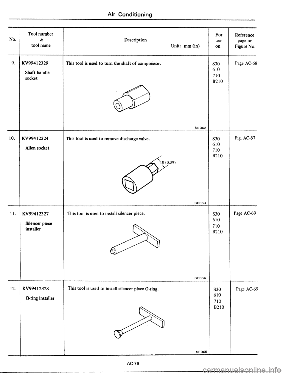 DATSUN 510 1979  Service Repair Manual 