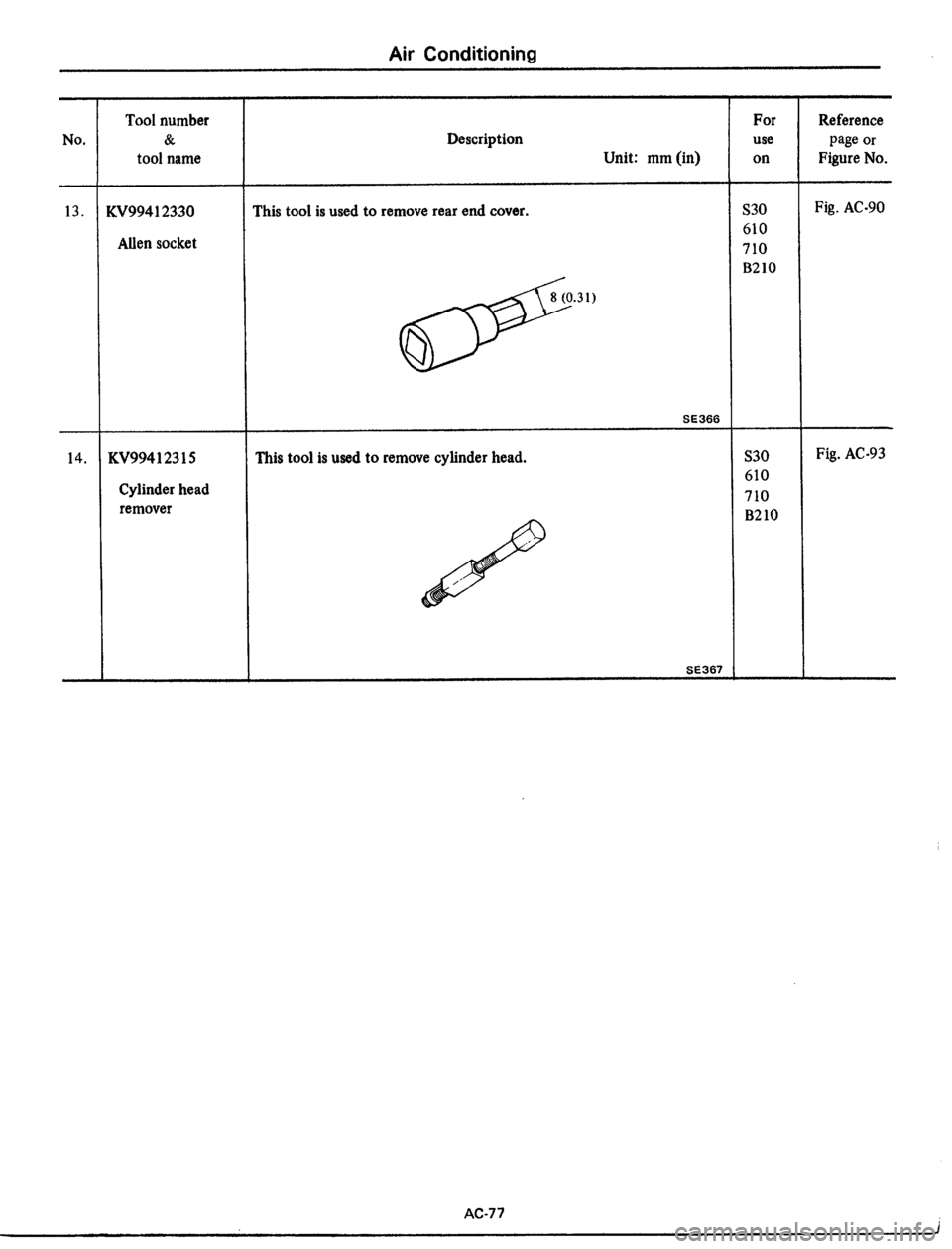 DATSUN 510 1979  Service Repair Manual 