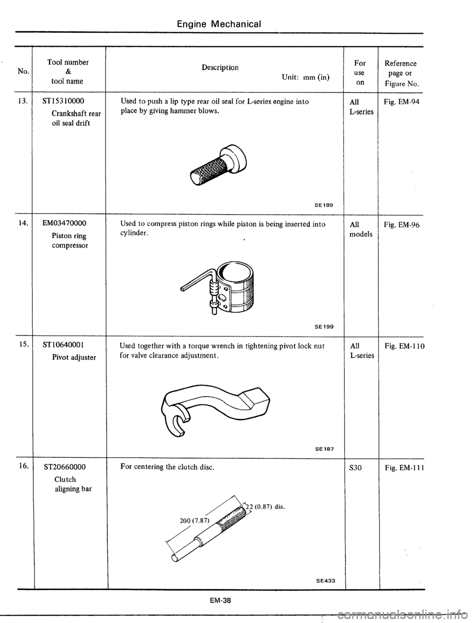 DATSUN 510 1979 Service Manual PDF DATSUN 510 1979 Service Manual PDF
