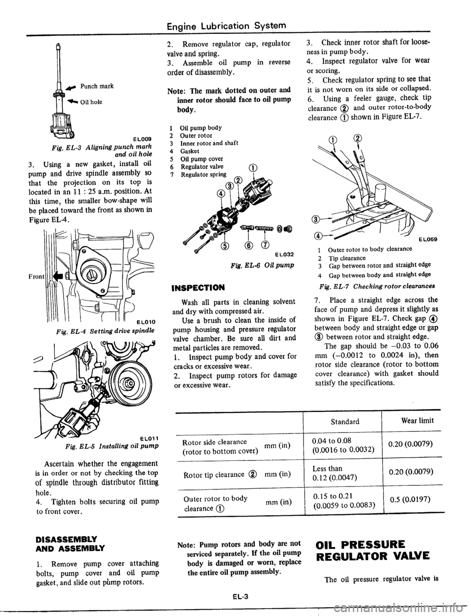 DATSUN 510 1979  Service Manual PDF 