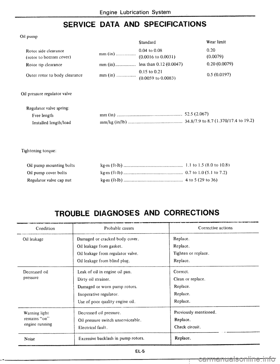 DATSUN 510 1979  Service Manual PDF 