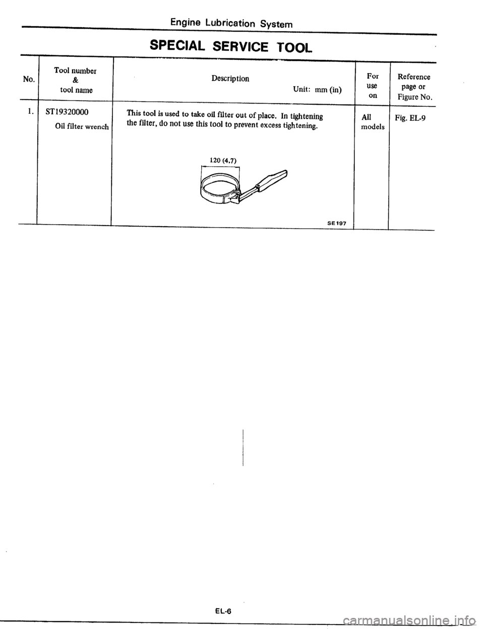 DATSUN 510 1979  Service Manual PDF 