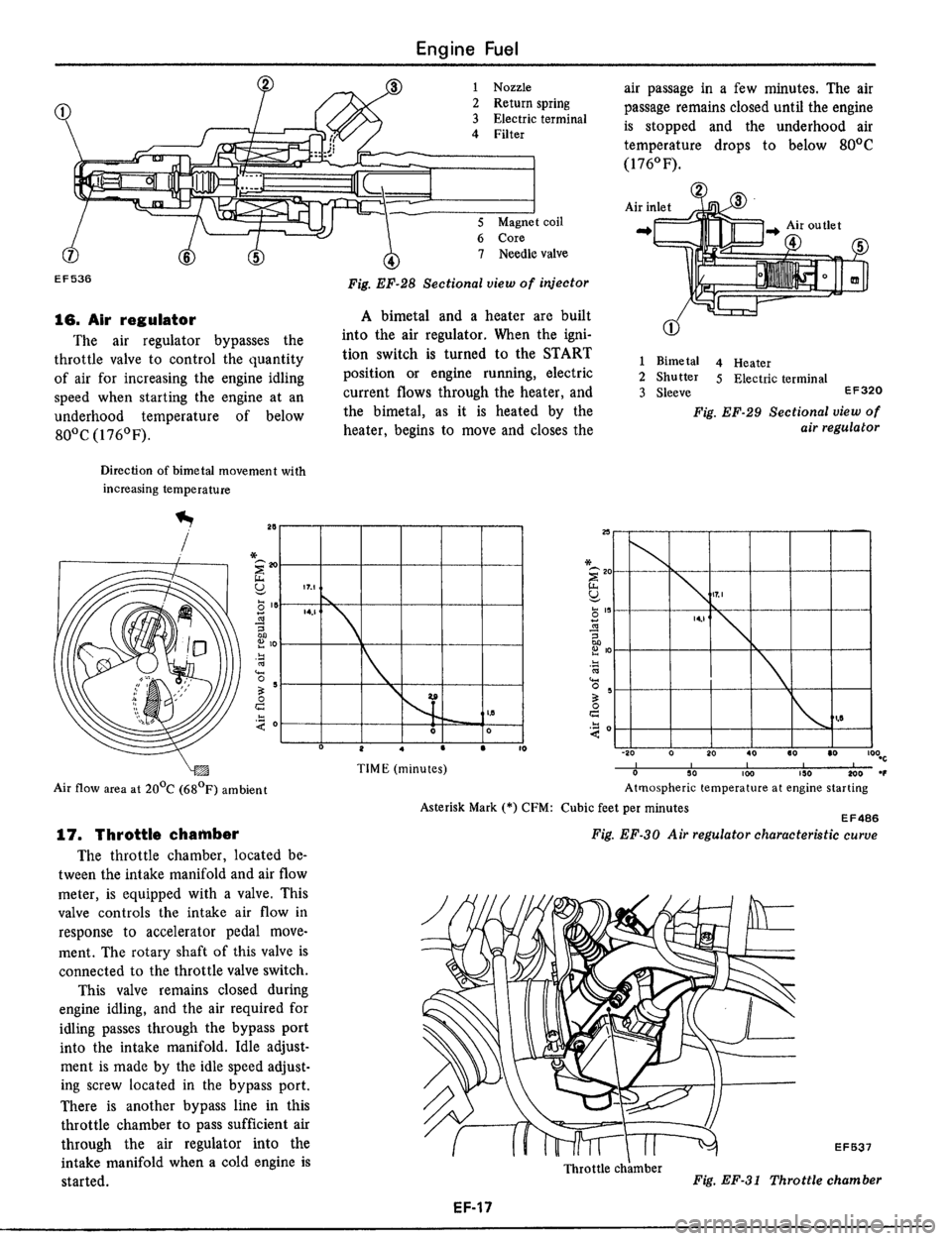 DATSUN 510 1979 Service Owners Manual DATSUN 510 1979 Service Owners Manual