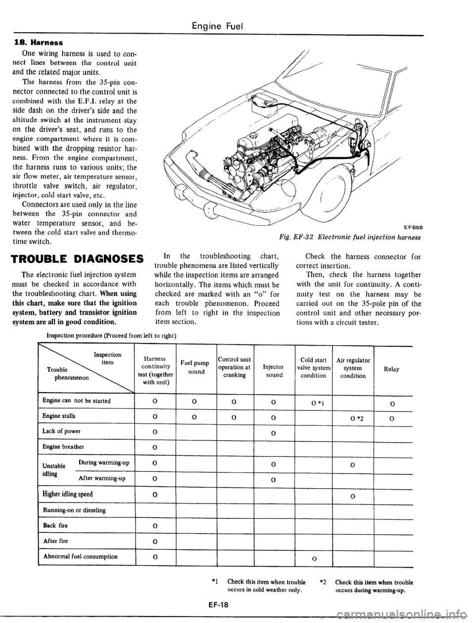 DATSUN 510 1979 Service Owners Manual DATSUN 510 1979 Service Owners Manual