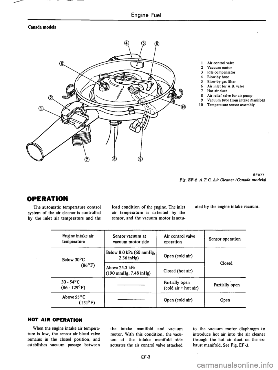 DATSUN 510 1980 Service Repair Manual DATSUN 510 1980 Service Repair Manual