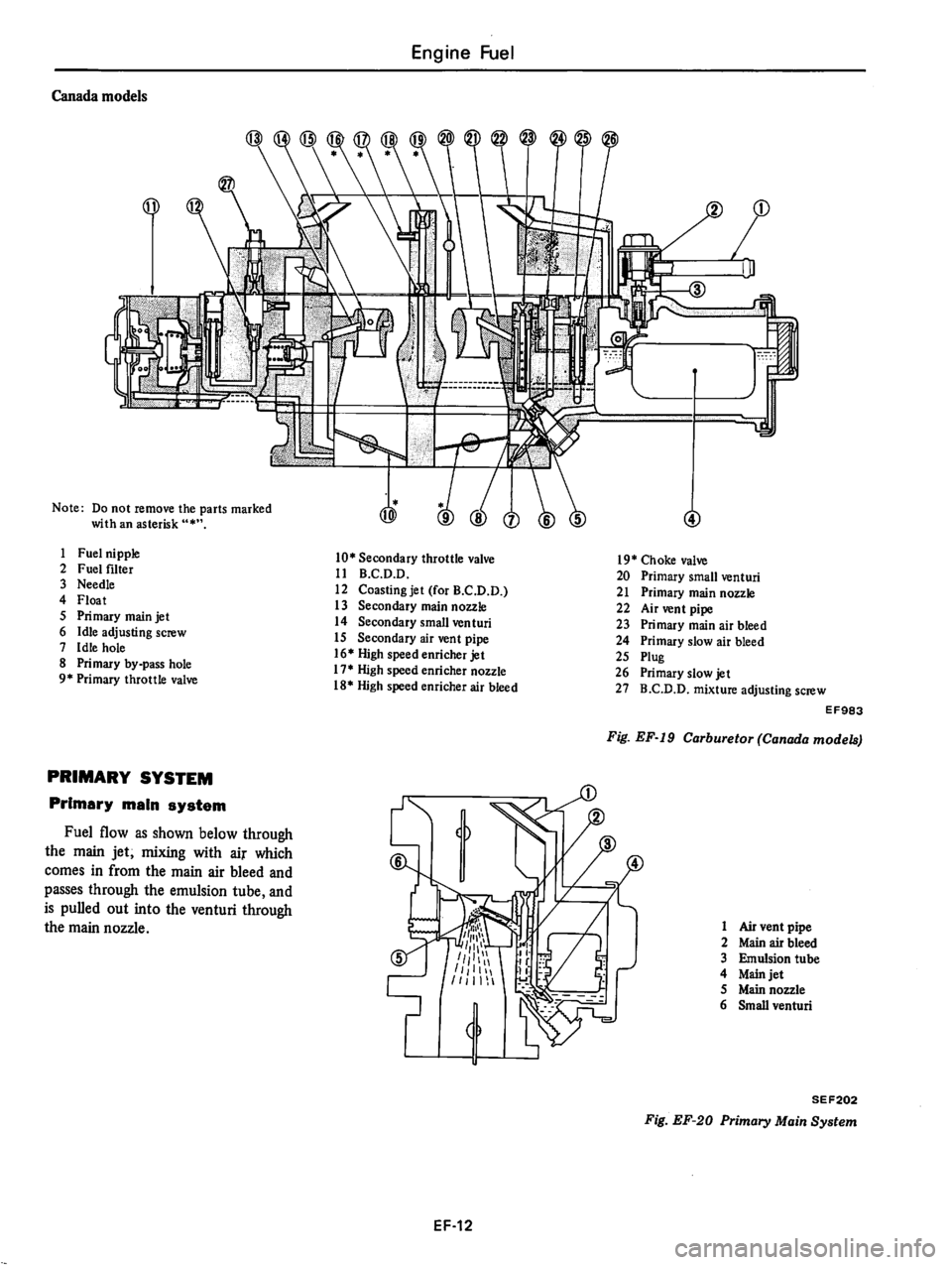 DATSUN 510 1980 Service Repair Manual DATSUN 510 1980 Service Repair Manual