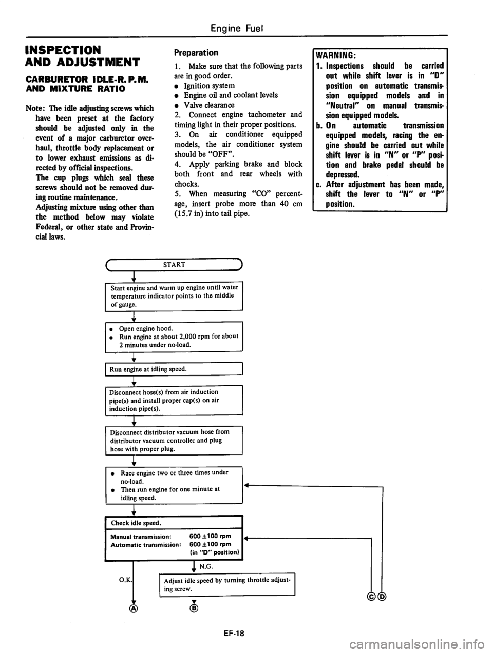 DATSUN 510 1980 Service Repair Manual DATSUN 510 1980 Service Repair Manual
