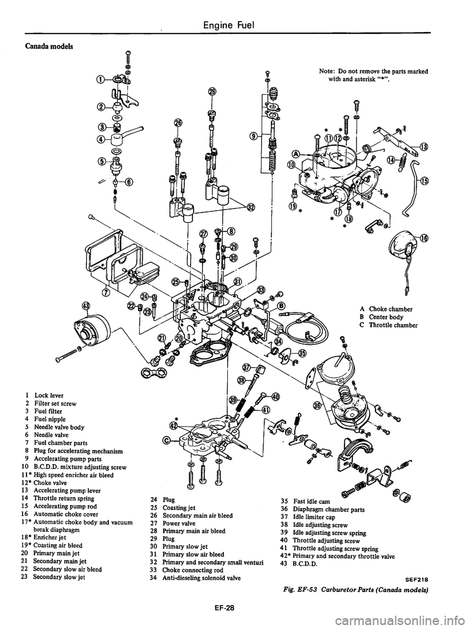DATSUN 510 1980 Service Repair Manual DATSUN 510 1980 Service Repair Manual
