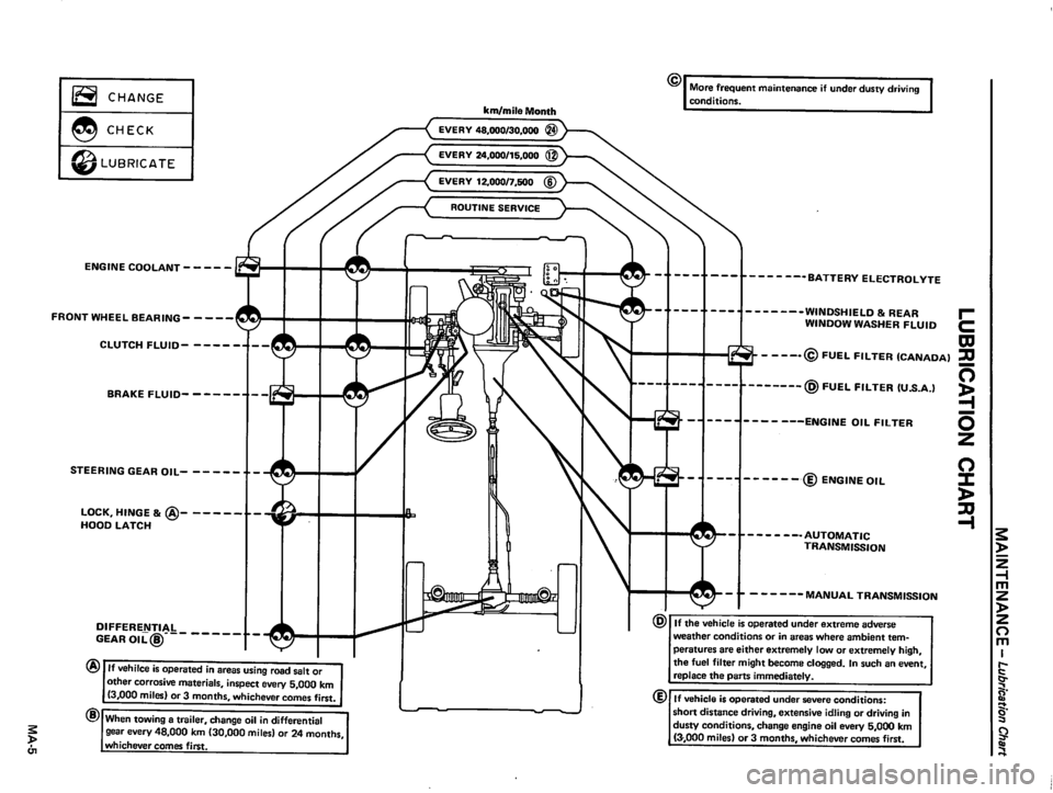 DATSUN 510 1980  Service User Guide 