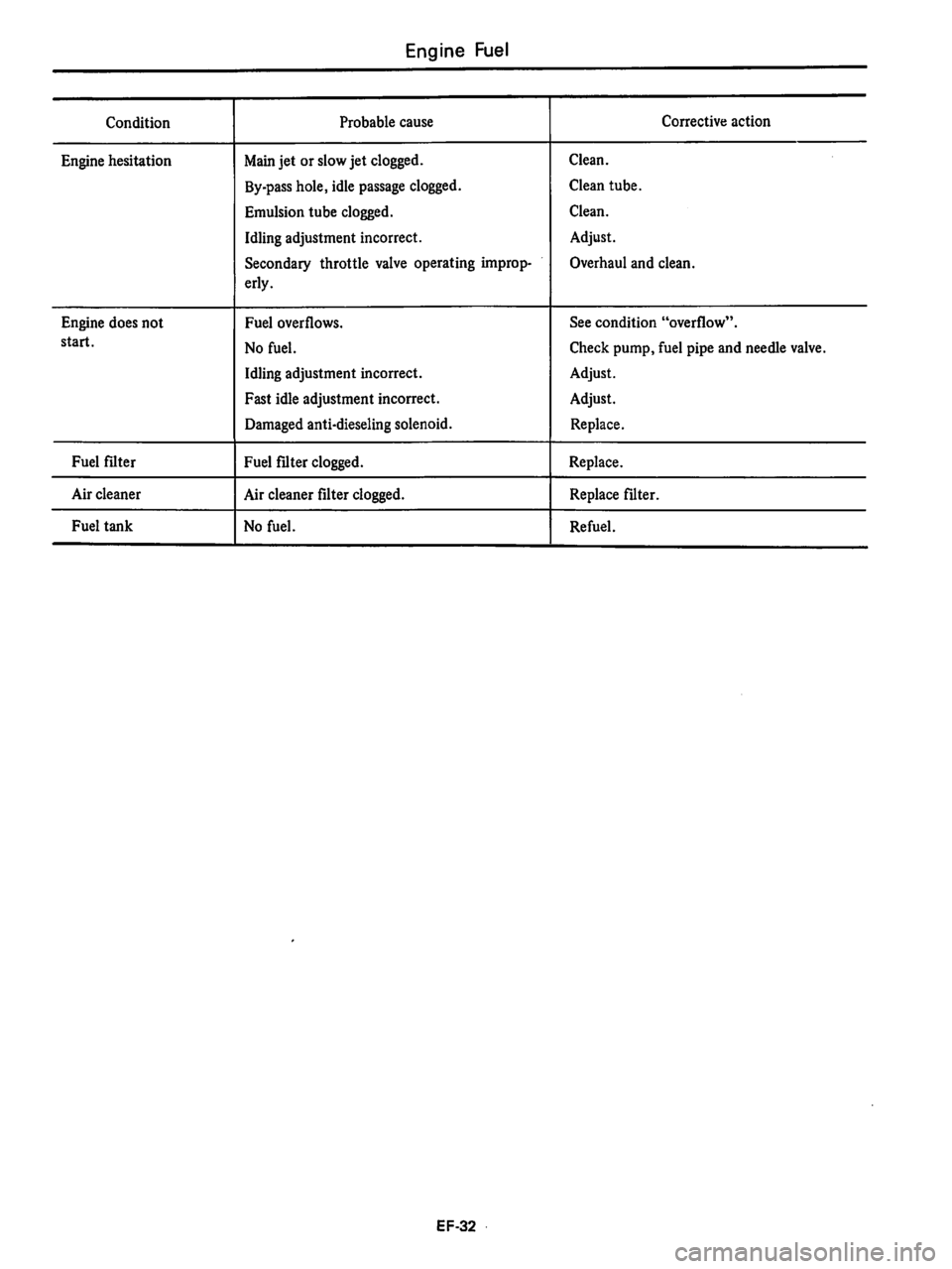 DATSUN 510 1980 Service Repair Manual DATSUN 510 1980 Service Repair Manual