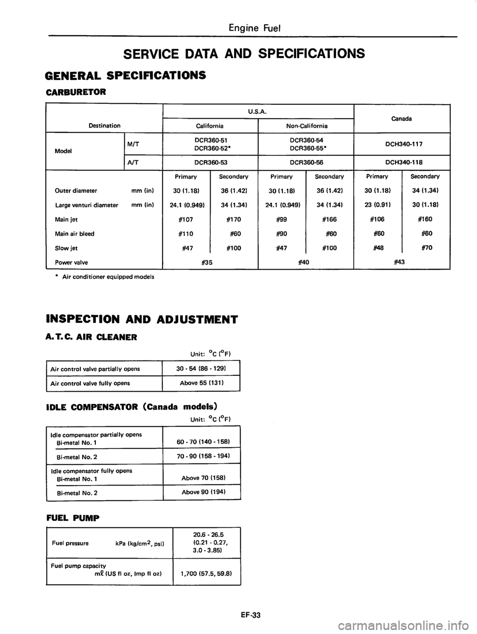 DATSUN 510 1980 Service Repair Manual DATSUN 510 1980 Service Repair Manual
