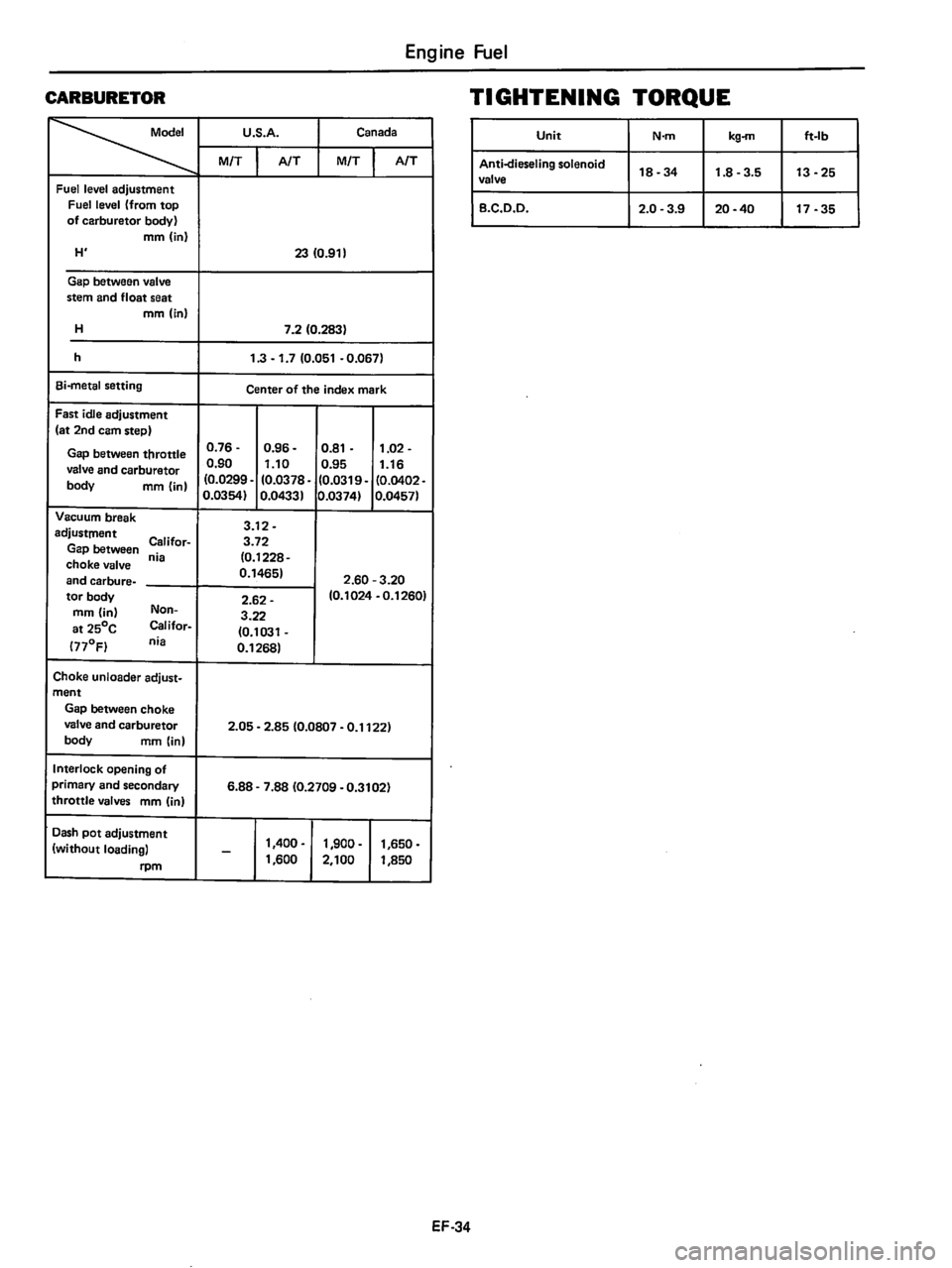 DATSUN 510 1980 Service Repair Manual DATSUN 510 1980 Service Repair Manual