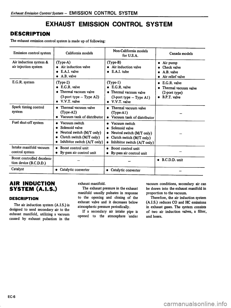 DATSUN 510 1980 Service Repair Manual DATSUN 510 1980 Service Repair Manual