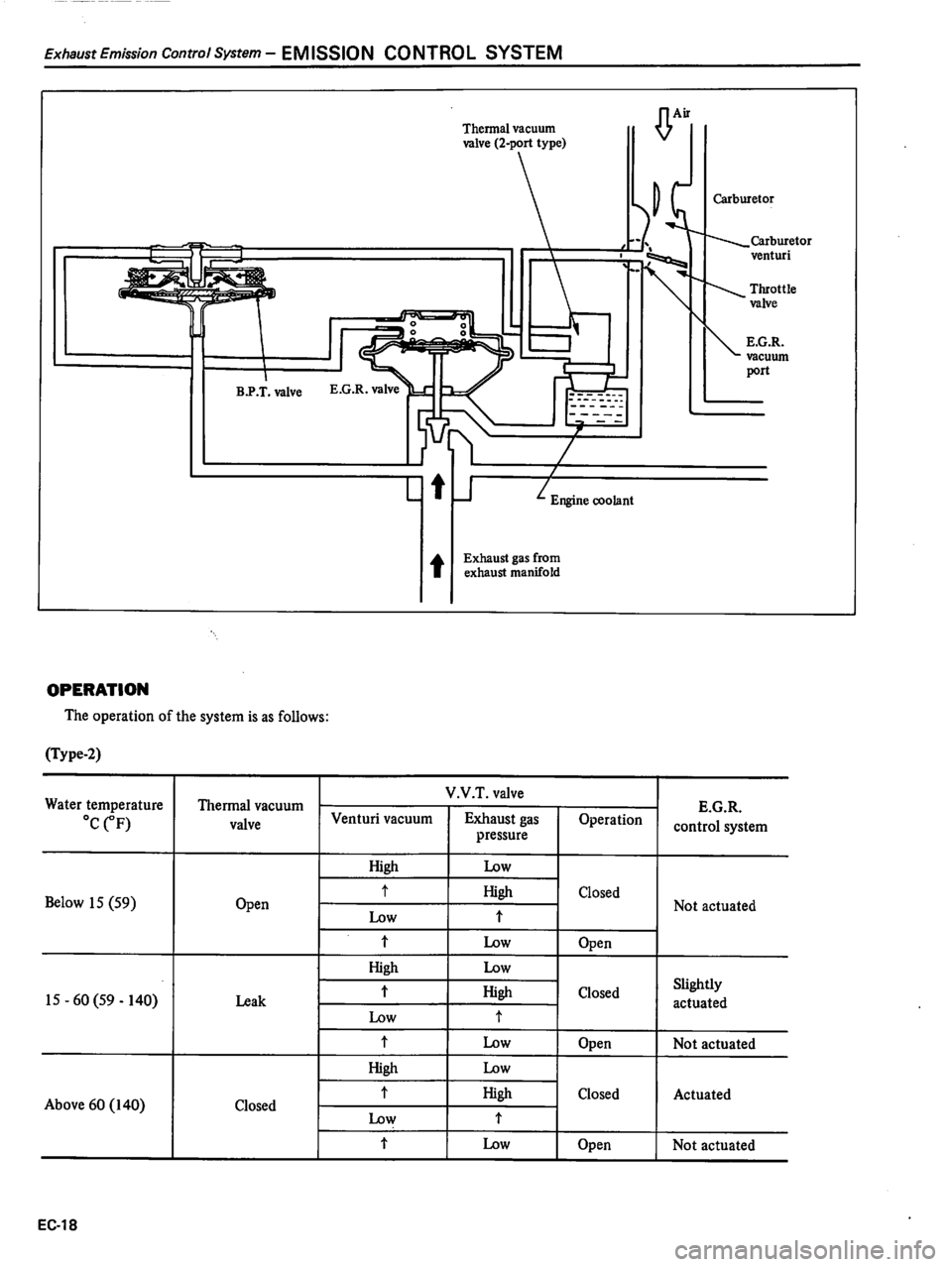 DATSUN 510 1980 Service Repair Manual DATSUN 510 1980 Service Repair Manual