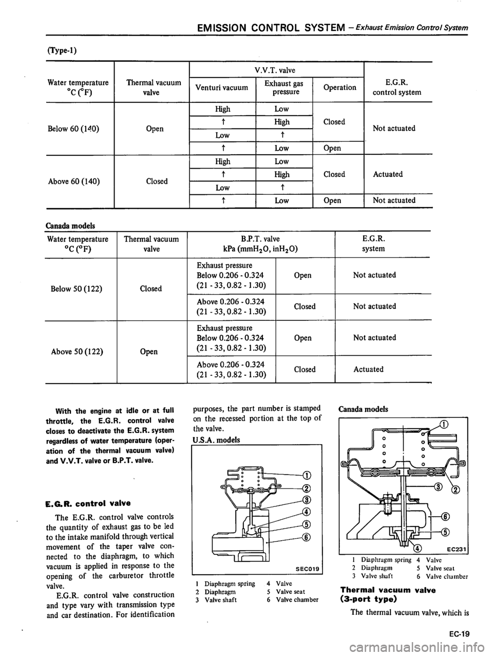 DATSUN 510 1980 Service Repair Manual DATSUN 510 1980 Service Repair Manual