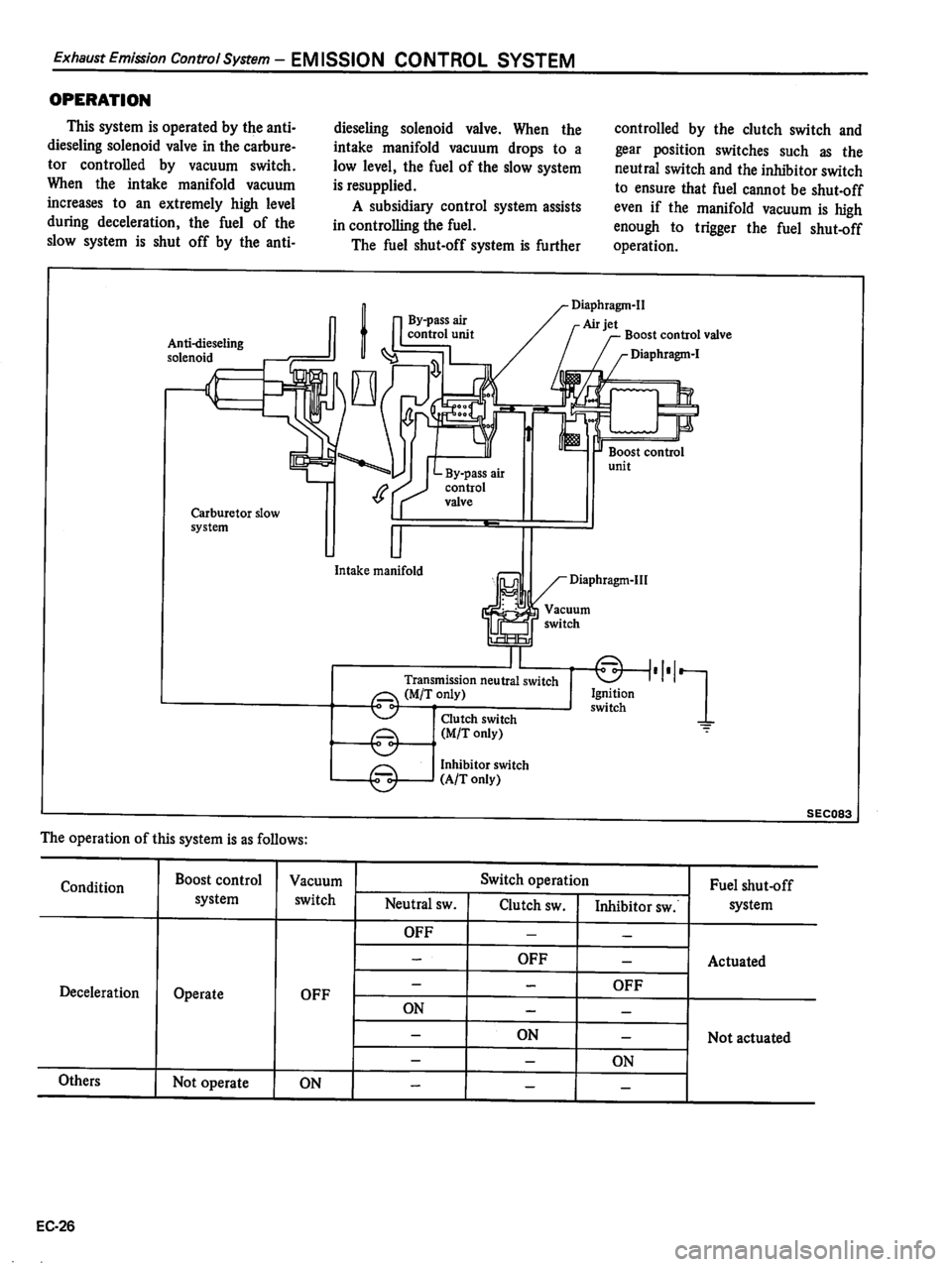 DATSUN 510 1980 Service Repair Manual DATSUN 510 1980 Service Repair Manual