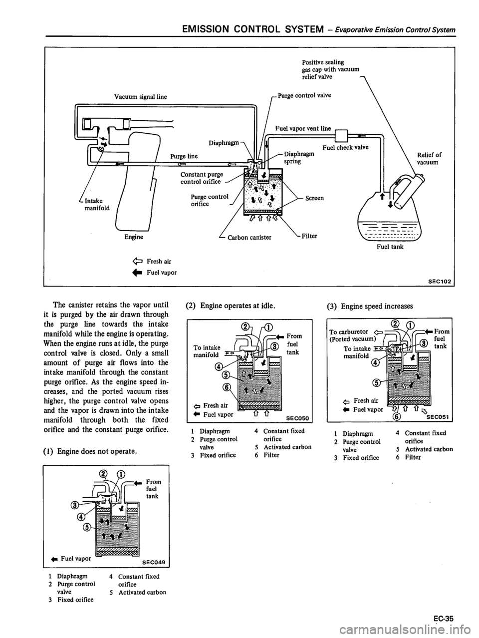 DATSUN 510 1980 Service Repair Manual DATSUN 510 1980 Service Repair Manual