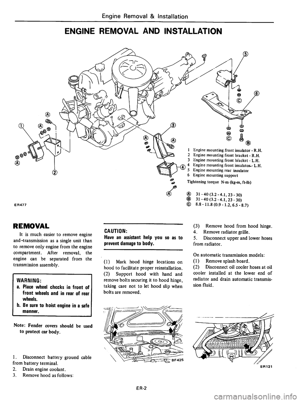DATSUN 510 1980 Service Repair Manual DATSUN 510 1980 Service Repair Manual