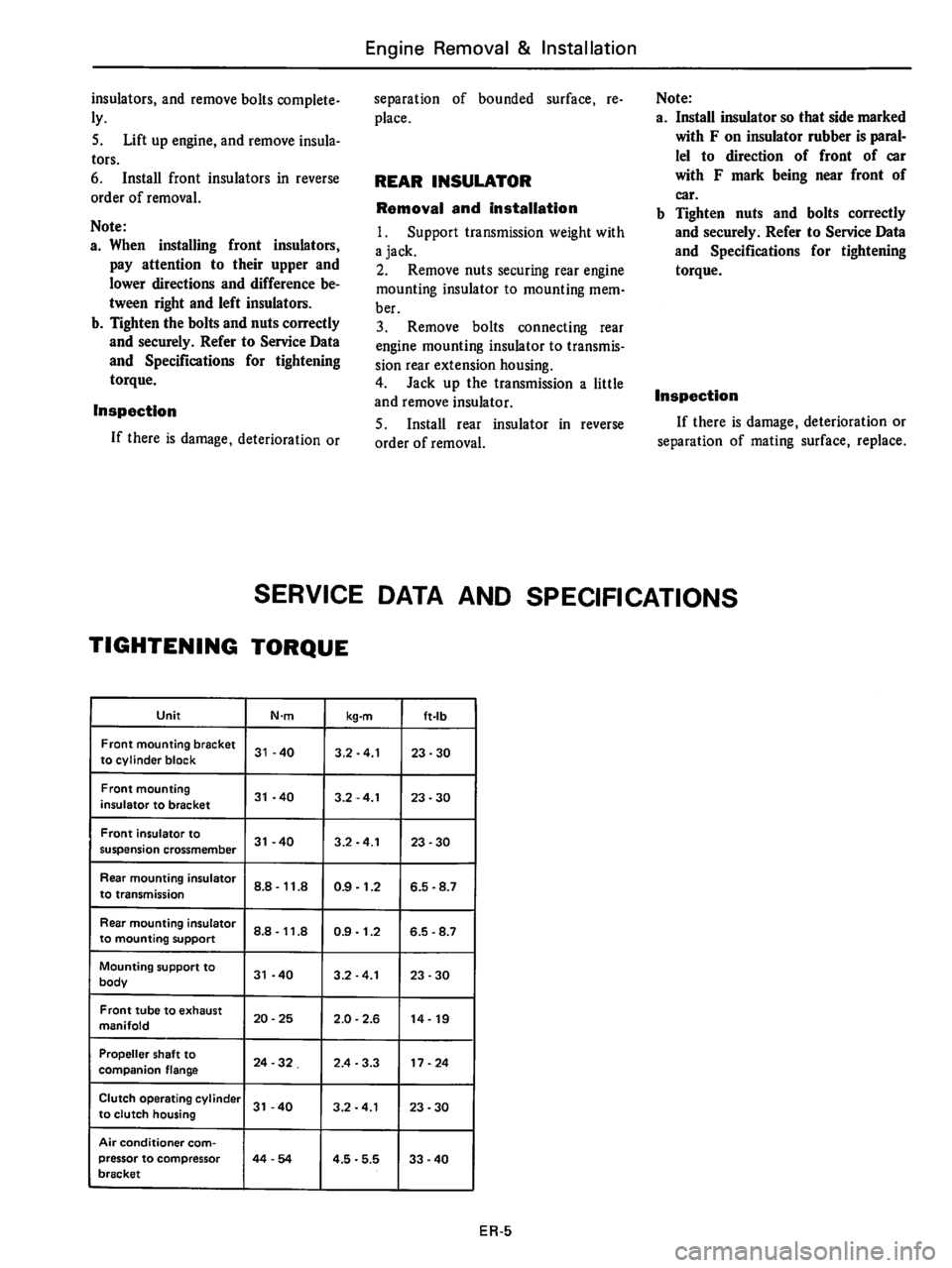 DATSUN 510 1980 Service Repair Manual DATSUN 510 1980 Service Repair Manual