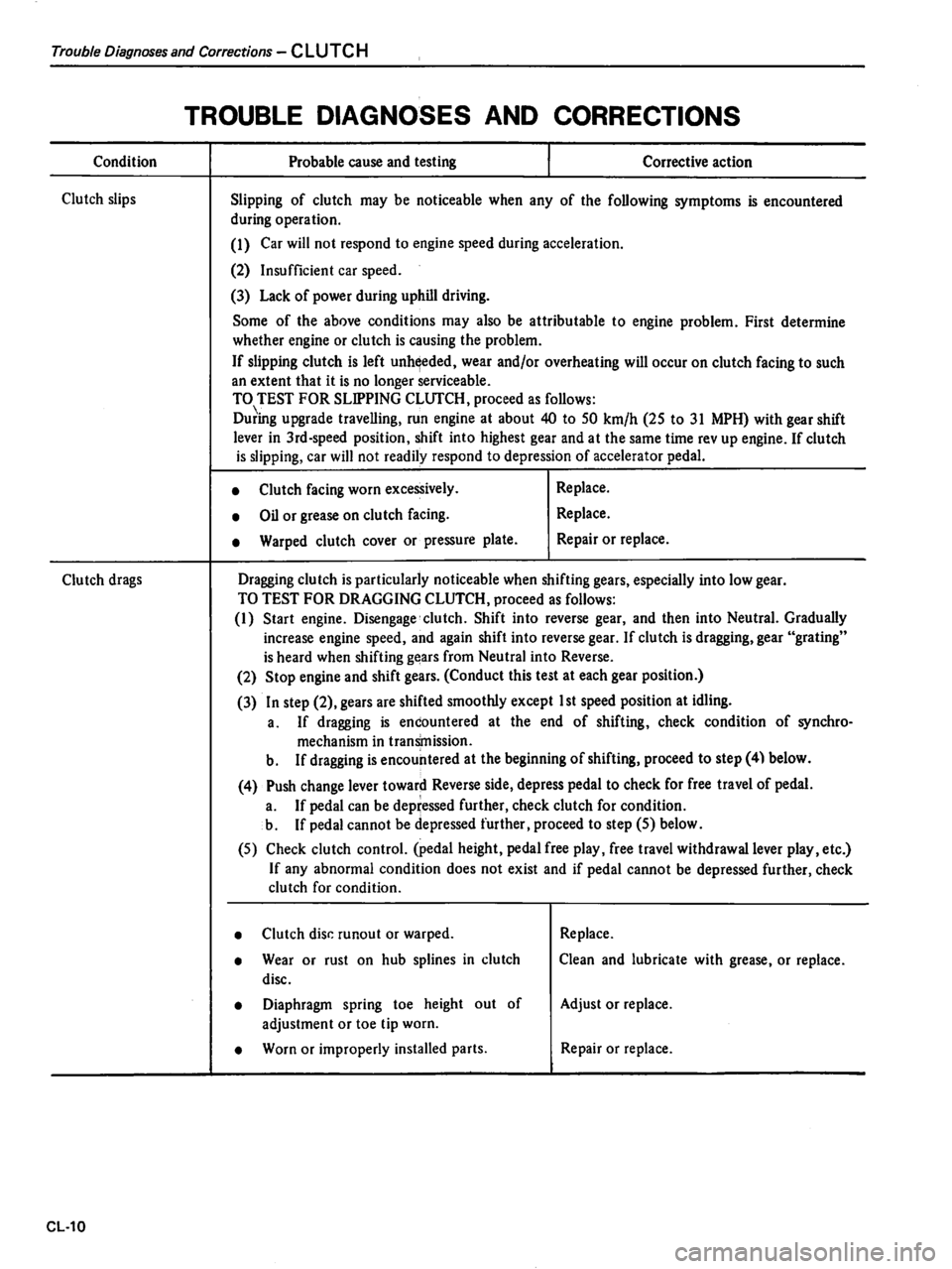 DATSUN 510 1980 Service Repair Manual DATSUN 510 1980 Service Repair Manual