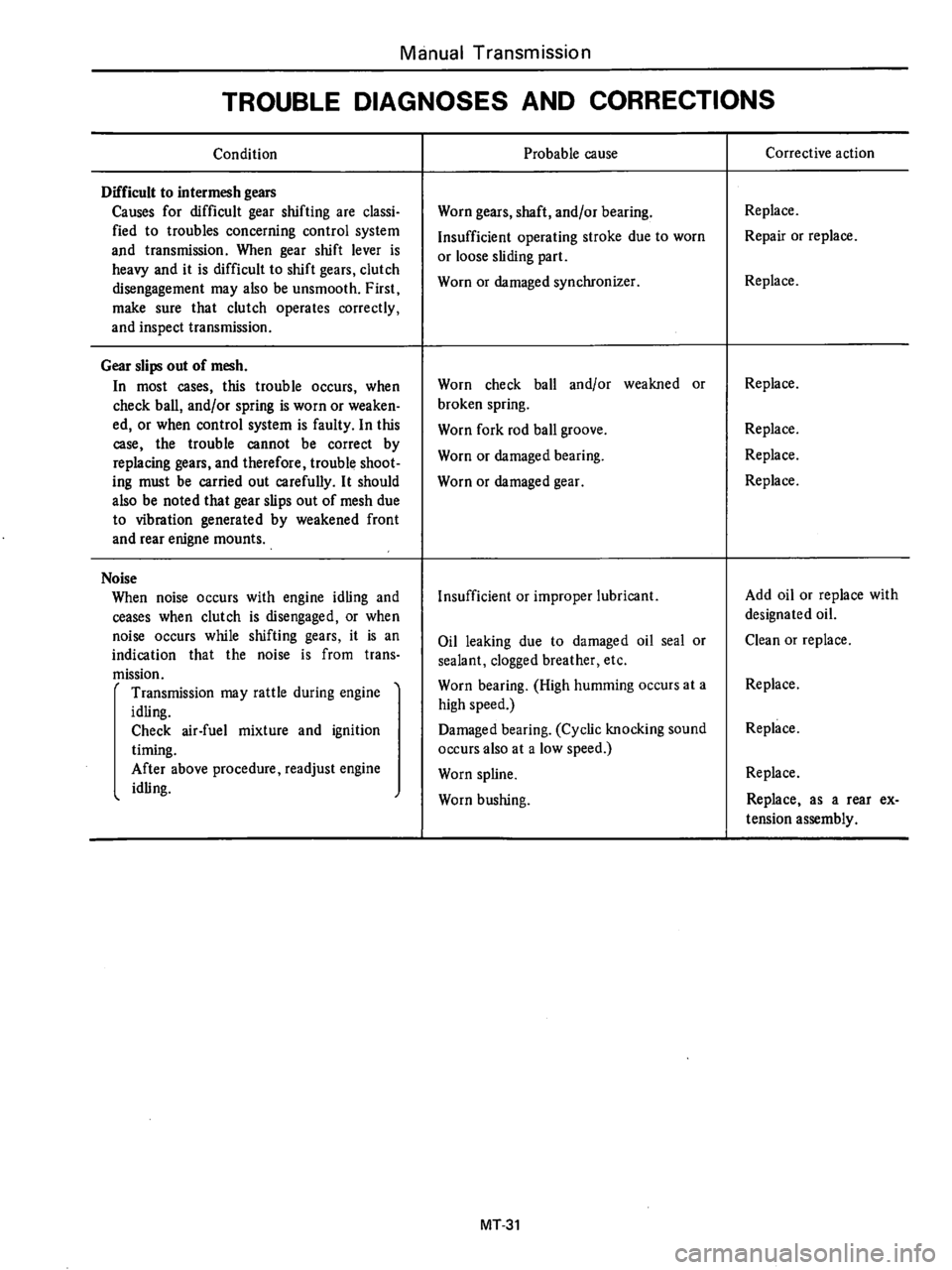 DATSUN 510 1980 Service Repair Manual DATSUN 510 1980 Service Repair Manual