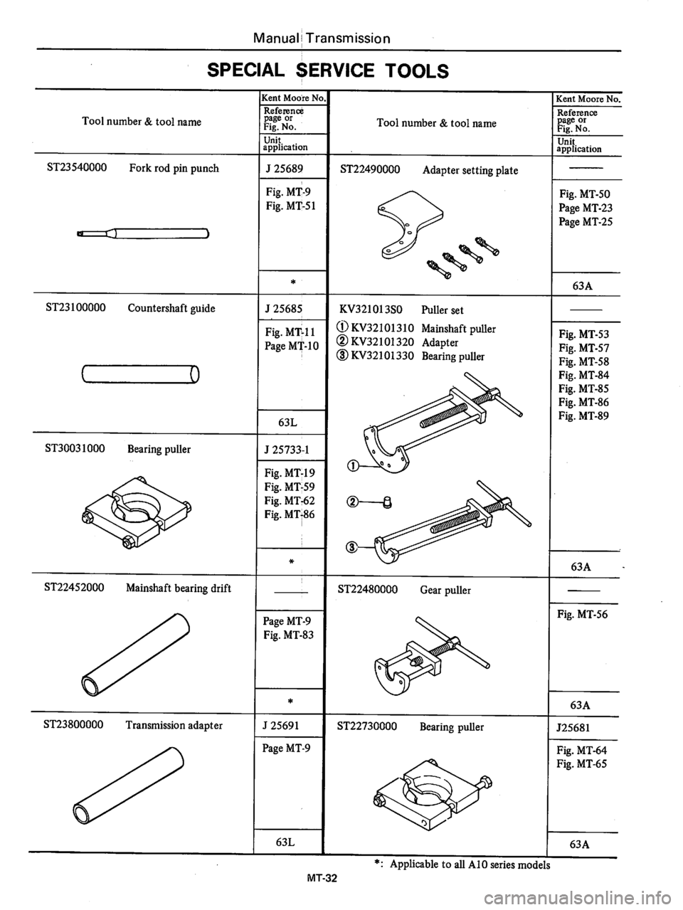 DATSUN 510 1980 Service Repair Manual DATSUN 510 1980 Service Repair Manual