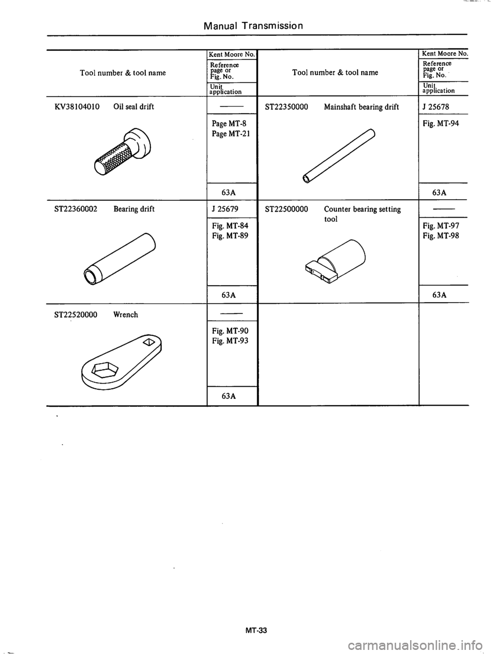 DATSUN 510 1980 Service Repair Manual DATSUN 510 1980 Service Repair Manual
