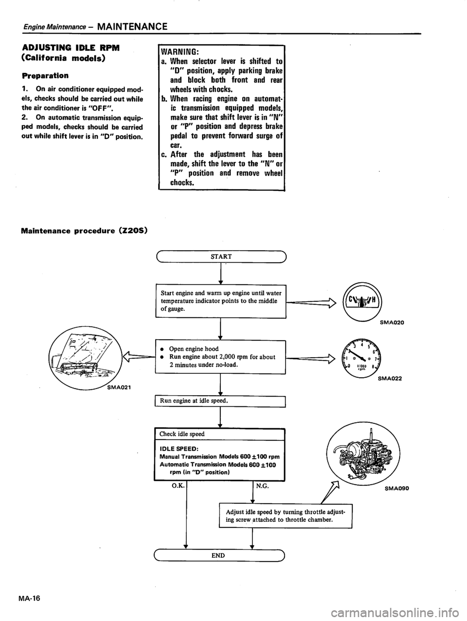 DATSUN 510 1980 Service Owners Manual DATSUN 510 1980 Service Owners Manual