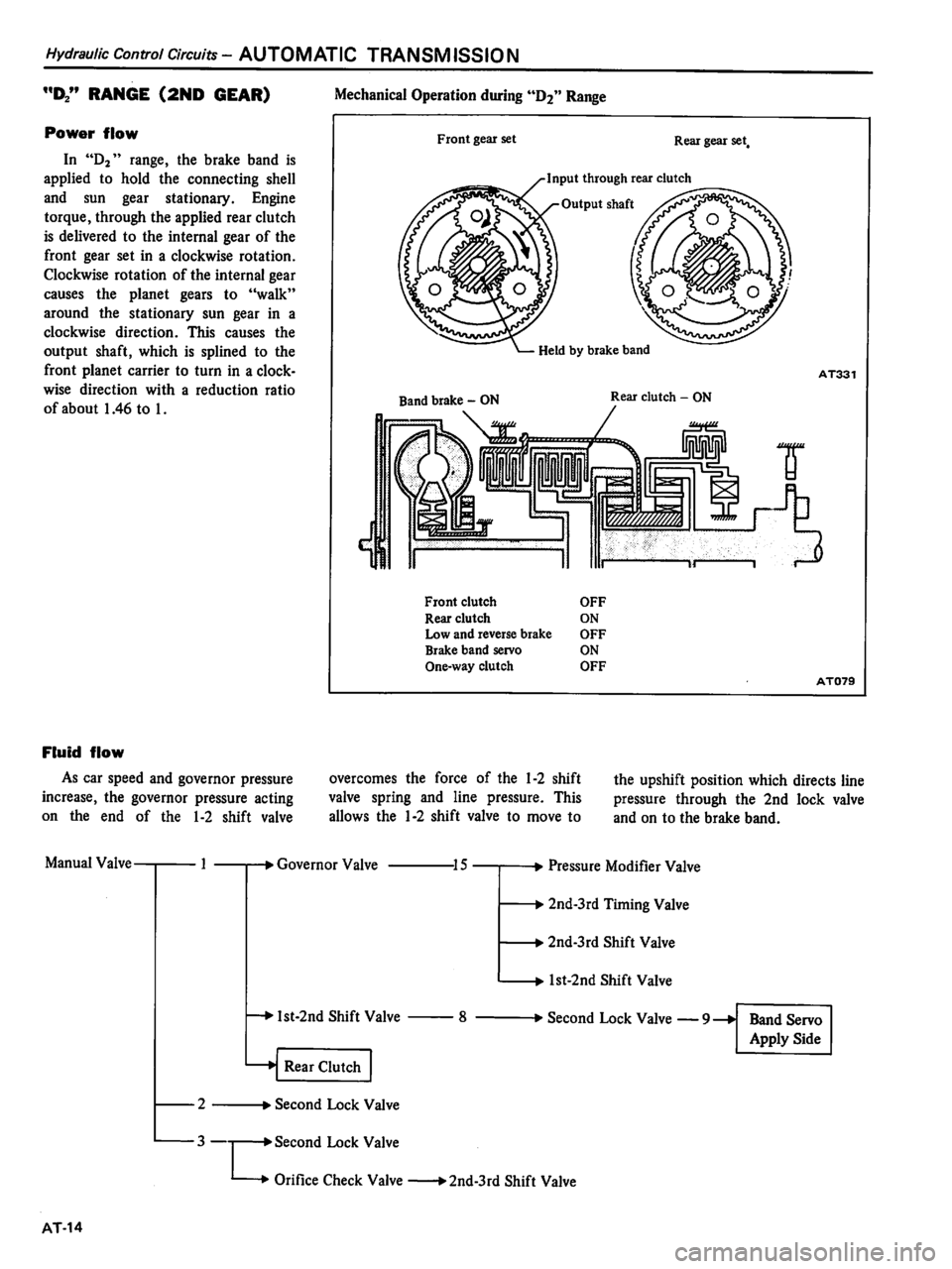 DATSUN 510 1980 Service Repair Manual DATSUN 510 1980 Service Repair Manual