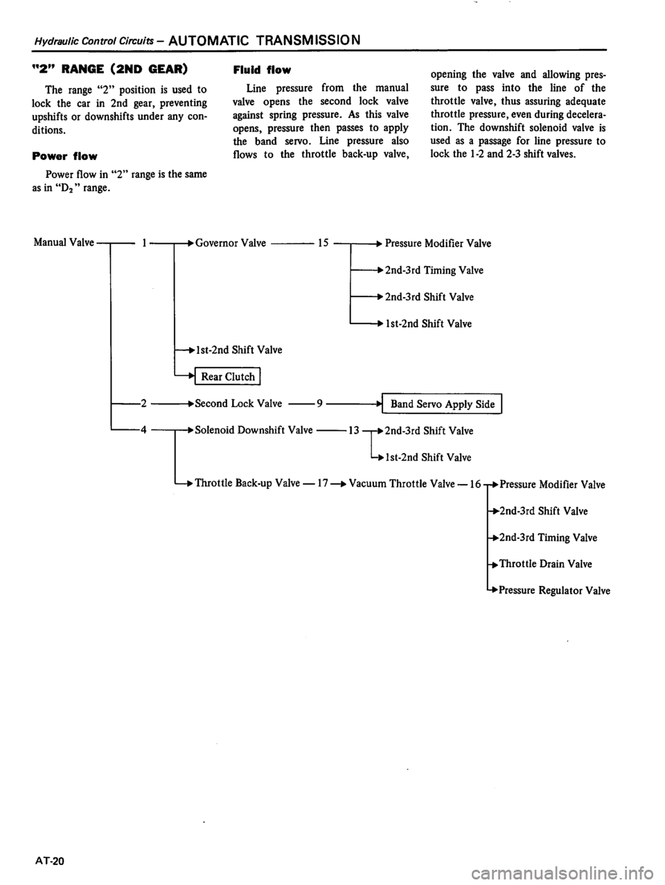 DATSUN 510 1980 Service Repair Manual DATSUN 510 1980 Service Repair Manual