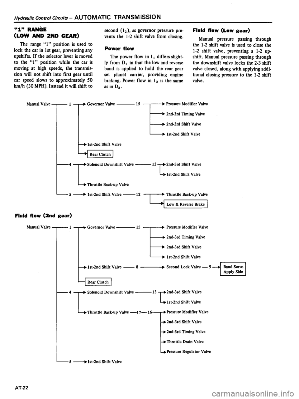 DATSUN 510 1980 Service Repair Manual DATSUN 510 1980 Service Repair Manual